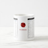 Japanse Zodiac Chart and Zodiac Years Chart Mok (Center)