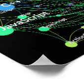 Java Programming Language Influence Network Graph Poster (Hoek)