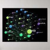 Java Programming Language Influence Network Graph Poster (Voorkant)