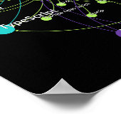 JavaScript Programming Language Influence Network Poster (Hoek)