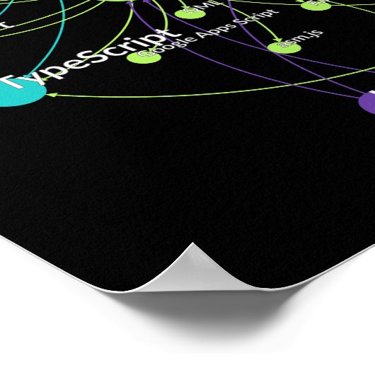 JavaScript Programming Language Influence Network Poster (Hoek)
