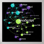JavaScript Programming Language Influence Network Poster (Voorkant)