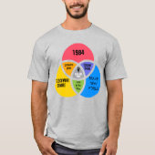 Je bent hier Dystopian Future Mashup Ver 04 T-shirt (Voorkant)