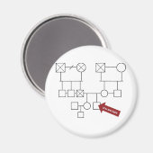 Je bent hier Genogram Magneet (Voorkant / Achterkant)