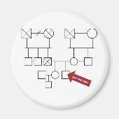 Je bent hier Genogram Magneet (Voorkant)