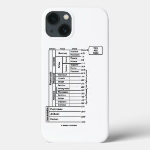 Je bent hier Geologische Leeftijd Aarde's History  Case-Mate iPhone Case