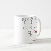 Je bent hier! koffiemok (Voorkant rechts)