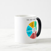 Je kunt je vragen stellen magische mok (Voorkant rechts)