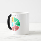 Je kunt je vragen stellen magische mok (Voorkant links)