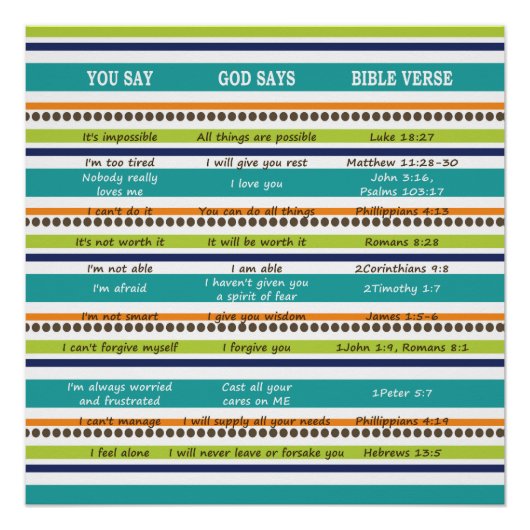 "Je zegt/God zegt" Inspirerend Bijbelversen Perfect Poster (Voorkant)