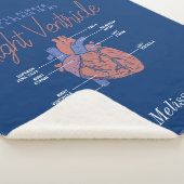 Je zult altijd in mijn hart persoonlijke verpleegk sherpa deken (3/4)