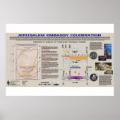 Jerusalem Embassy Celebration Poster (Voorkant)