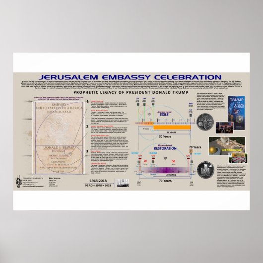 Jerusalem Embassy Celebration Poster (Voorkant)