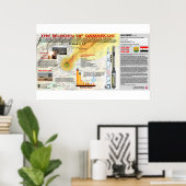 Jesaja 17 De verwoesting van Damascus 1 Poster (Thuiskantoor)