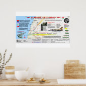 Jesaja 17 De verwoesting van Damascus 2 Poster (Keuken)