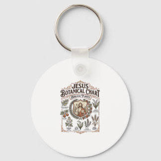 Jesus botanische kaart Bijbelse planten Jezus Bota Sleutelhanger