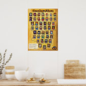 Jesus Genealogie Poster (Keuken)