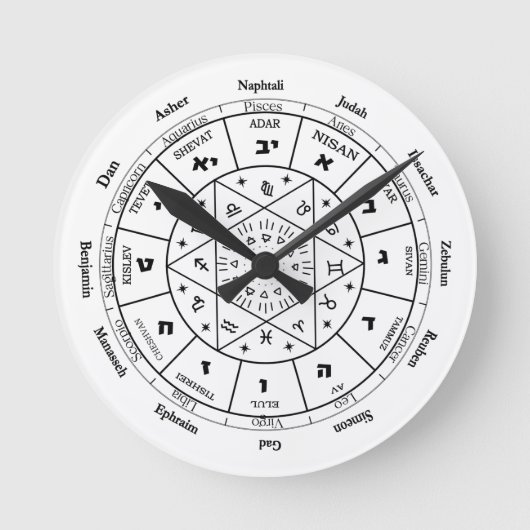 Jewish Calendar wall clock 12 Tribes of Israel Ronde Klok (Voorkant)