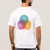 Jezus diagram t-shirt (Achterkant)