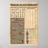 Jiu Jitsu Knowledge Poster, Jiu Jitsu Poster (Voorkant)