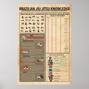 Jiu Jitsu Knowledge Poster, Jiu Jitsu Poster