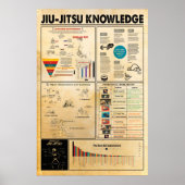 Jiu Jitsu Knowledge poster, Jiu Jitsu Poster (Voorkant)