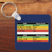 JML Communications Tower Logo & RSRP Signal Streng Sleutelhanger (Voorkant)