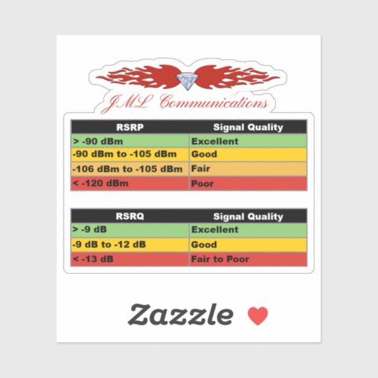 JML Communications Tower Logo & RSRP Signal Streng Sticker (Vel)