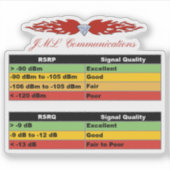 JML Communications Tower Logo & RSRP Signal Streng Sticker (Voorkant)