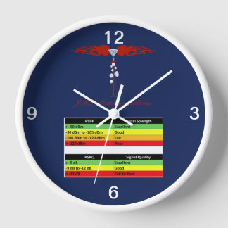 JML Communications Tower Logo & RSSI Chart