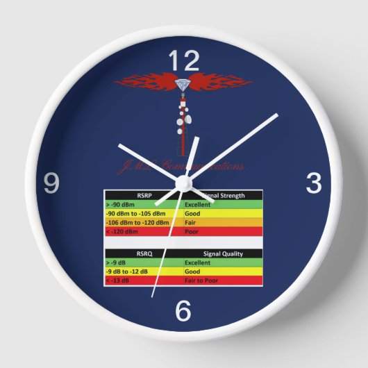 JML Communications Tower Logo & RSSI Chart (Voorkant)