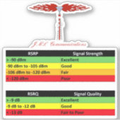 JML Radio RSSI Index Sticker (Voorkant)