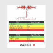 JML Radio RSSI Index Sticker (Vel)
