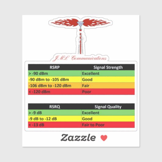JML Radio RSSI Index Sticker (Vel)