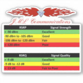 JML Radio RSSI Index Sticker (Voorkant)