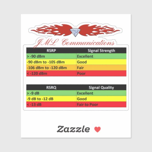 JML Radio RSSI Index Sticker (Vel)