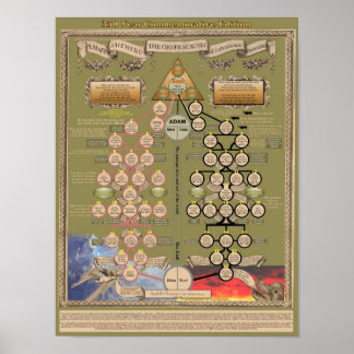 John Bunyans Historisch Poster