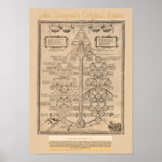 John Bunyans Original Vintage Poster (Voorkant)