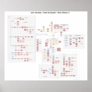 John Danaher - Back Attacks - Stroomdiagram Poster