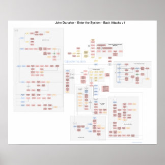 John Danaher - Back Attacks - Stroomdiagram Poster
