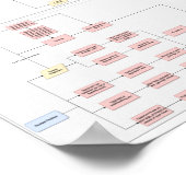 John Danaher - Voorste hoofdsloten - Stroomschema Poster (Hoek)