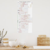 John Danaher - Voorste hoofdsloten - Stroomschema Poster (Keuken)