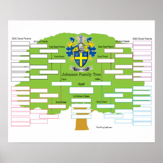 Johnson Family Tree Poster
