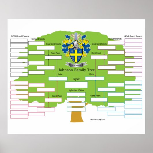 Johnson Family Tree Poster (Voorkant)