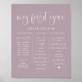 JOLIE Lavender Paarse First Birthday Milestone Poster