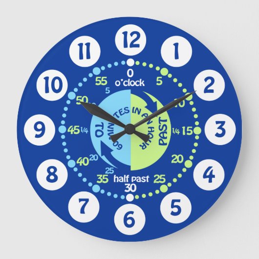 Jongens leren de tijd van de blauwe groene muurklo grote klok (Voorkant)