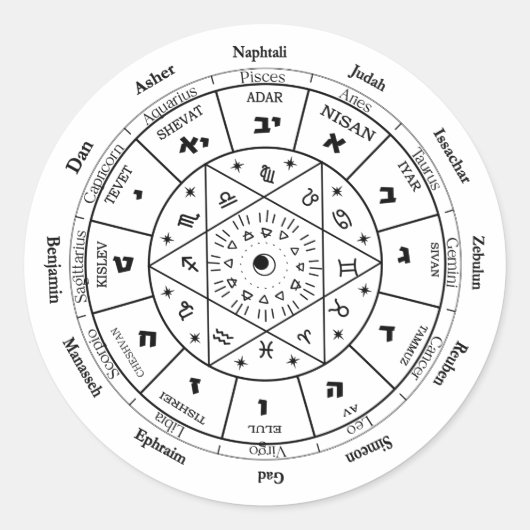 Joodse agenda: 12 stammen van Israël Ronde Sticker (Voorkant)