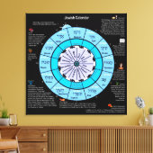 Joodse agenda canvas afdruk (Insitu (Woonkamer))