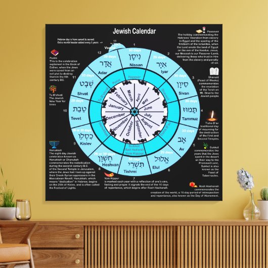 Joodse agenda canvas afdruk (Insitu (Woonkamer))