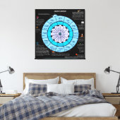 Joodse agenda canvas afdruk (Insitu (Slaapkamer))